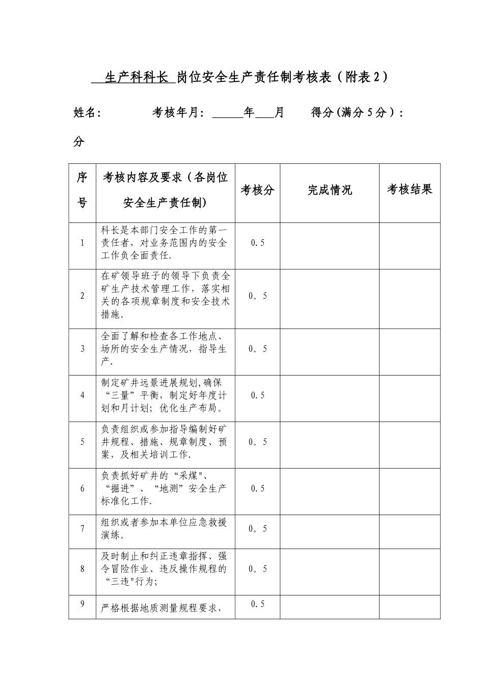 煤矿生产科岗位安全生产责任制考核表_第1页