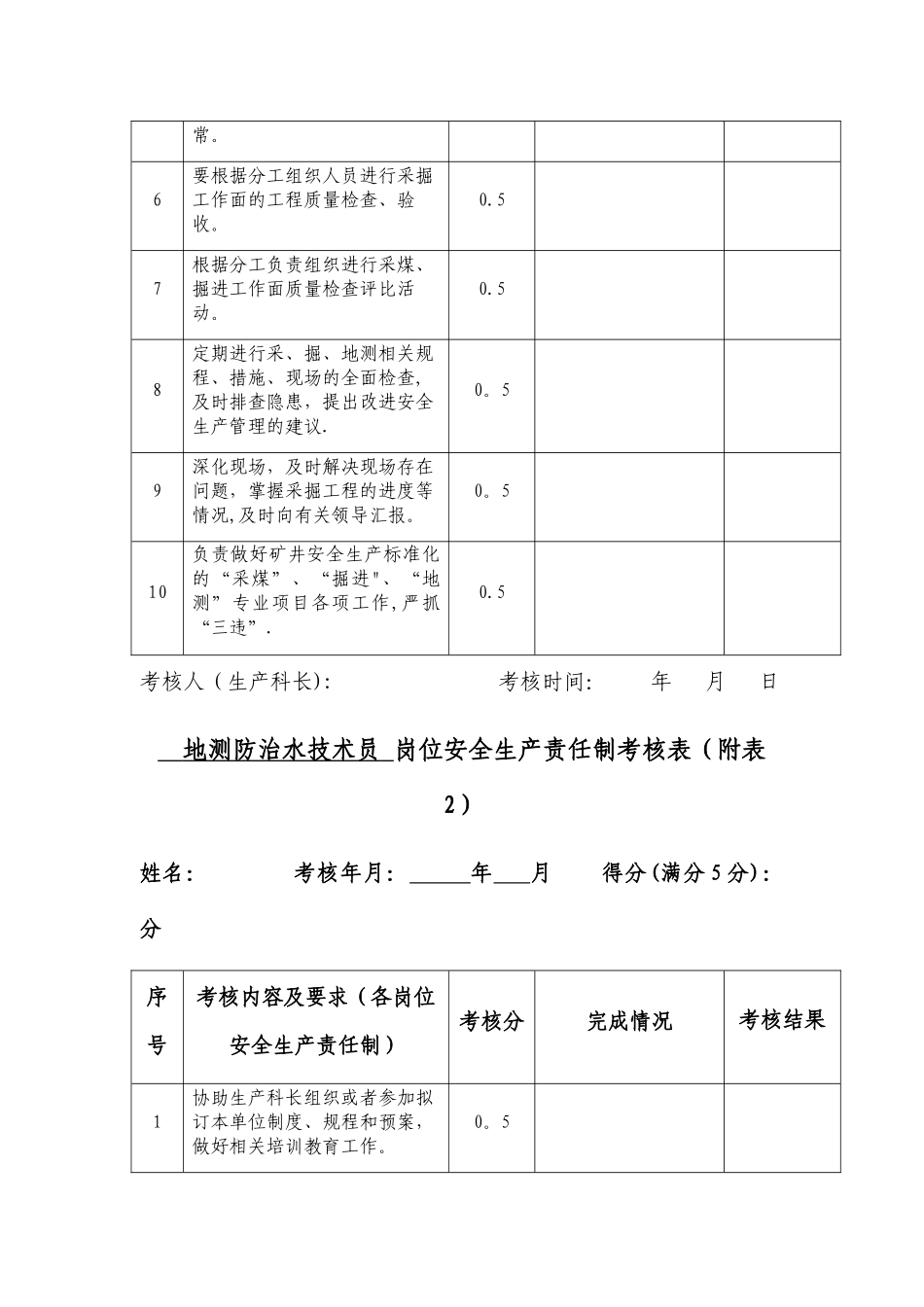 煤矿生产科岗位安全生产责任制考核表_第3页