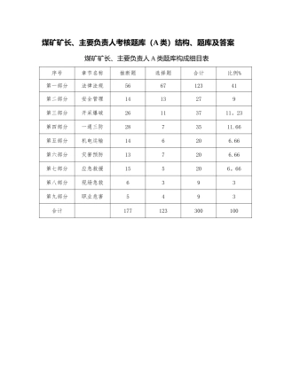 煤矿矿长A证考试题库
