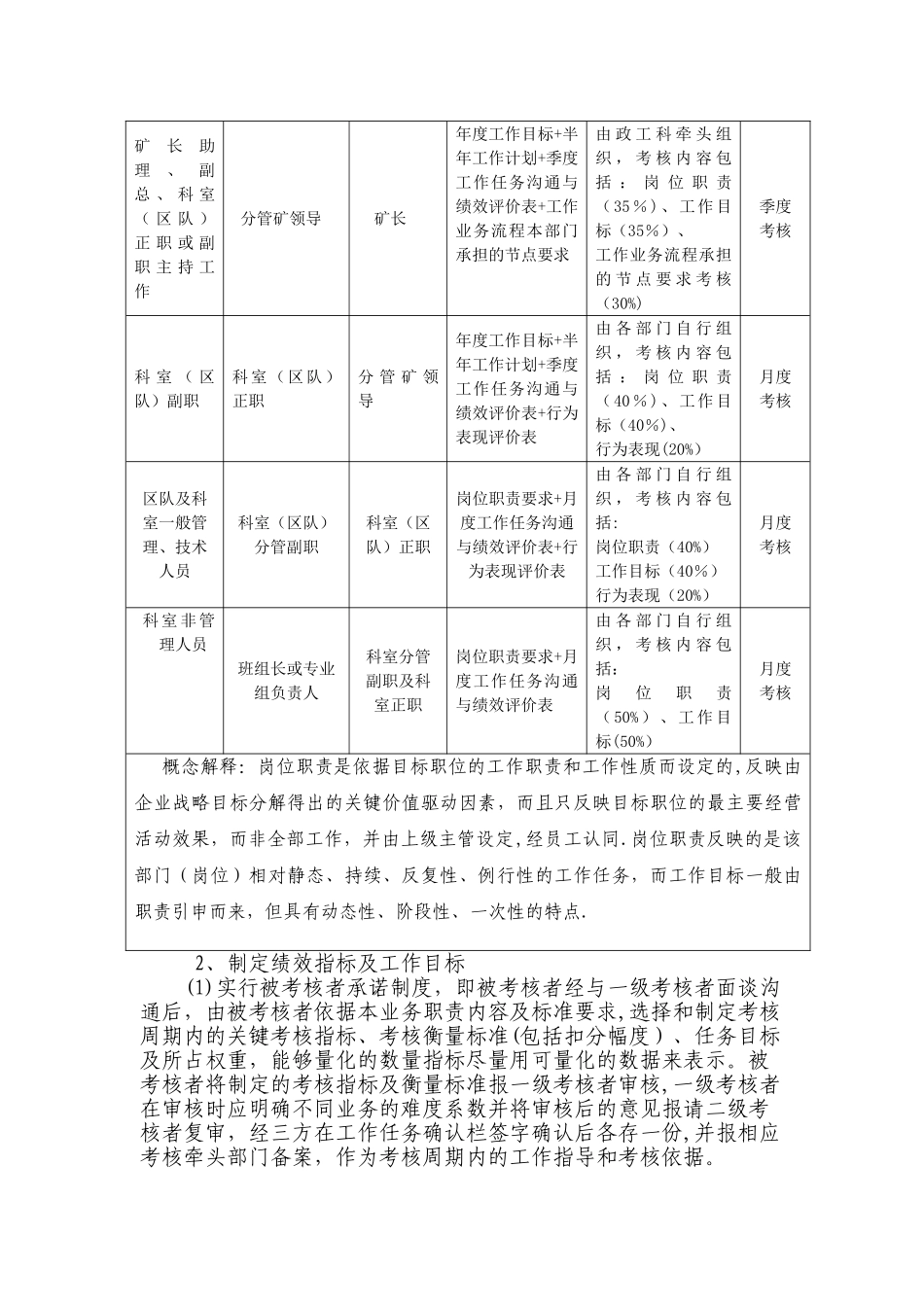 煤矿绩效管理暂行规定_第2页