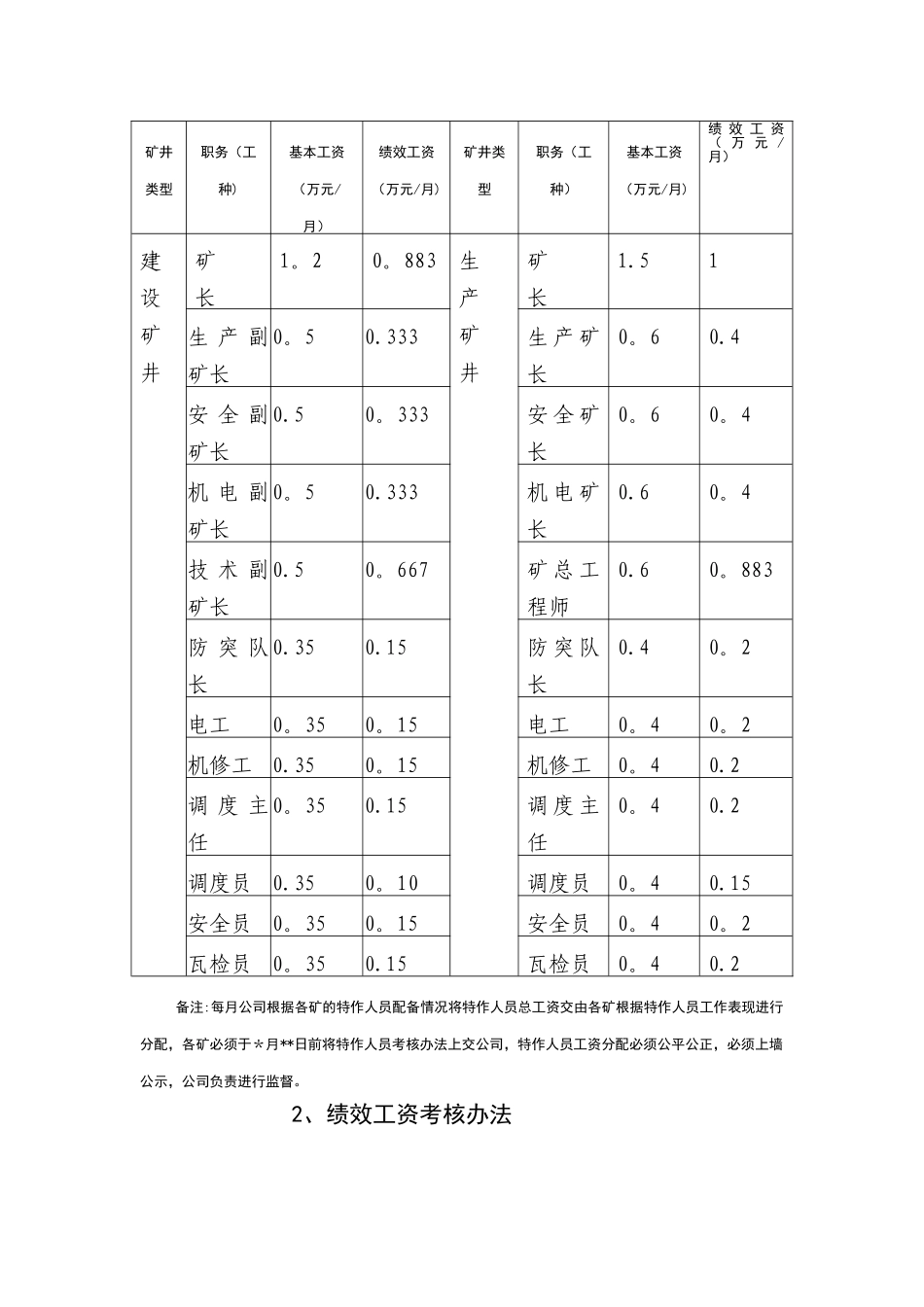 煤矿绩效考核管理办法_第3页