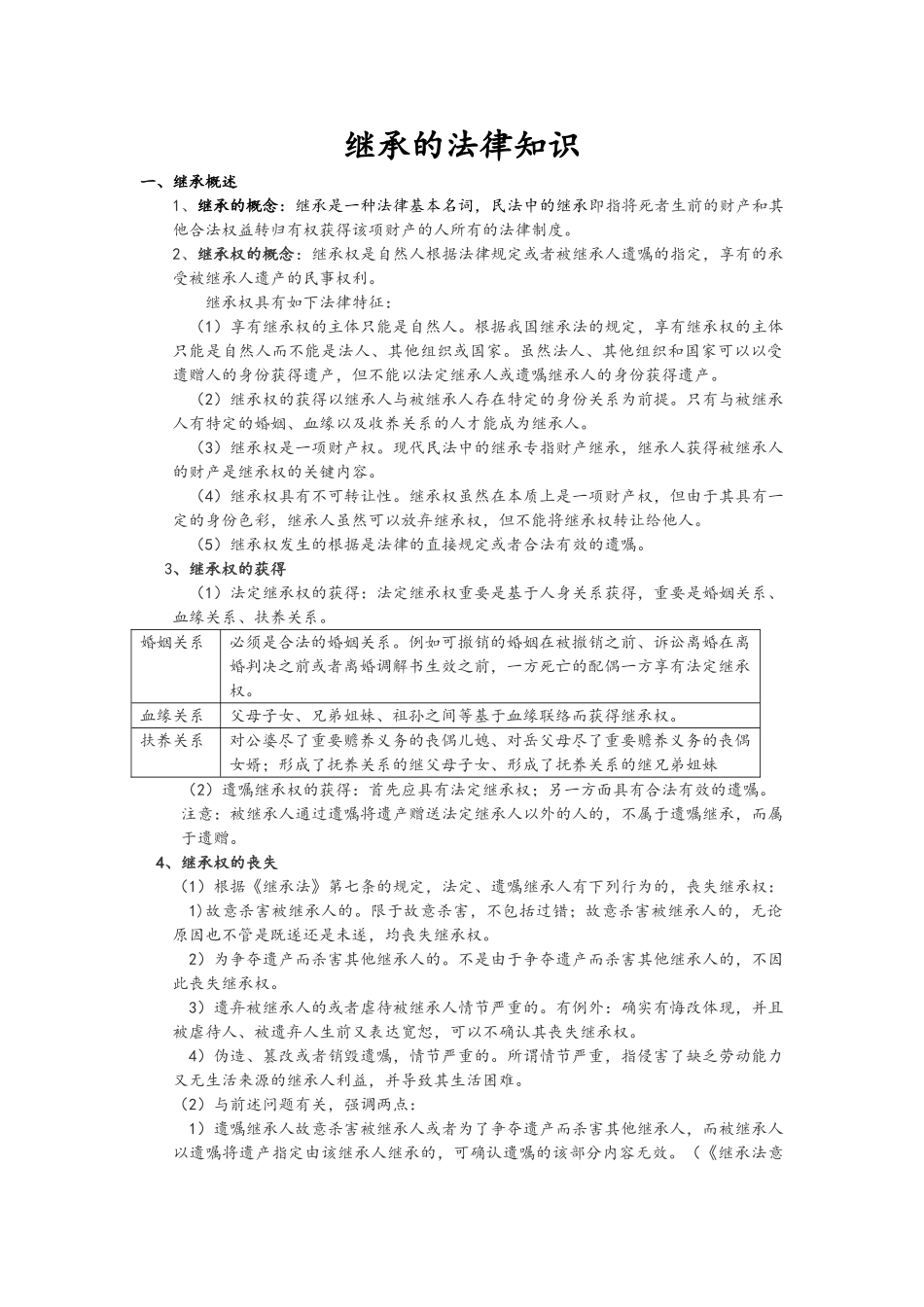2025年继承的法律知识点归纳_第1页