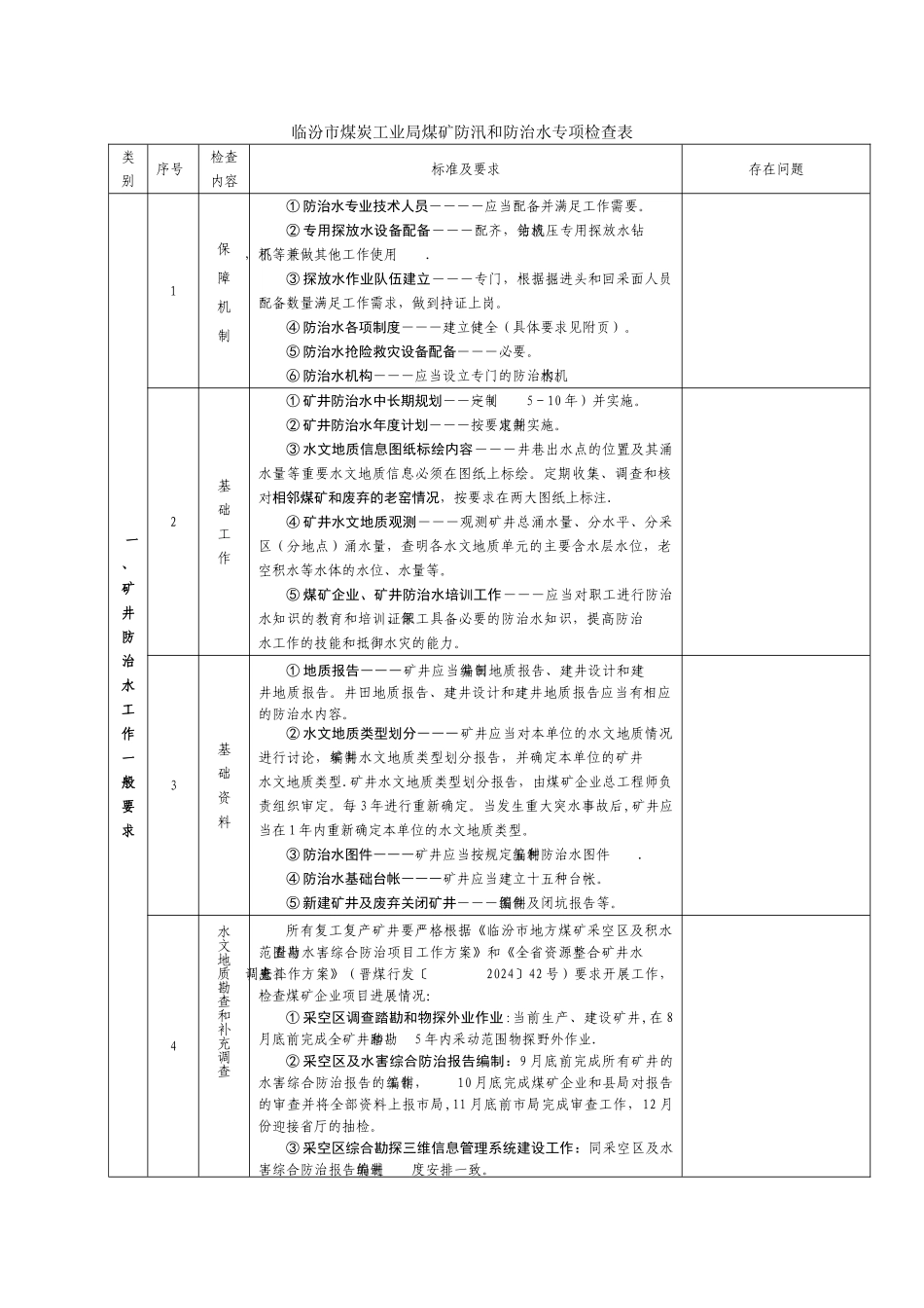 煤矿防汛和防治水专项检查表_第1页