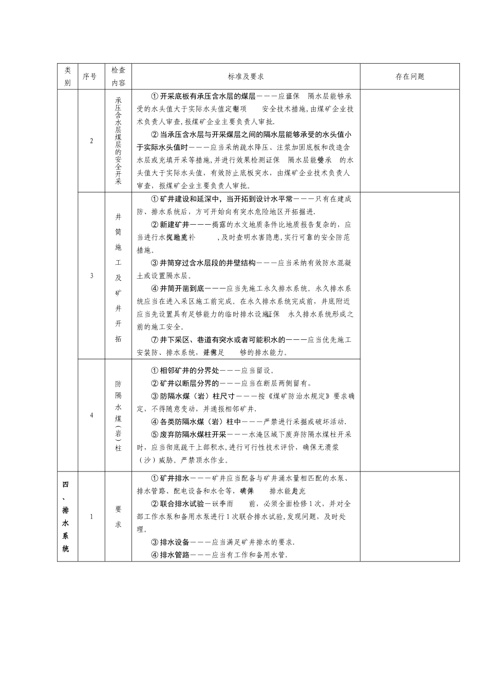 煤矿防汛和防治水专项检查表_第3页