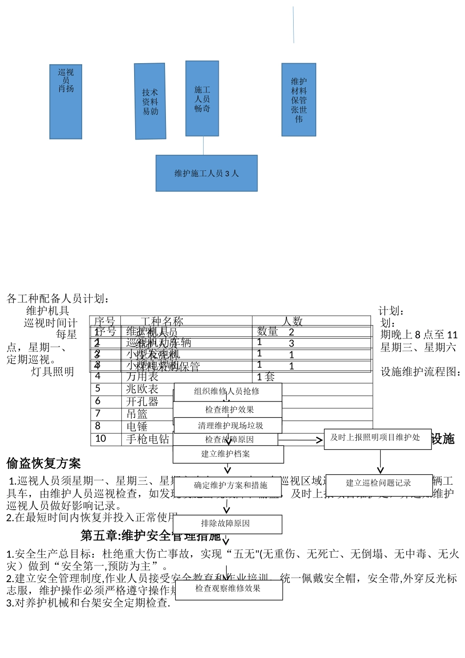 照明亮化维护计划-肖扬_第2页