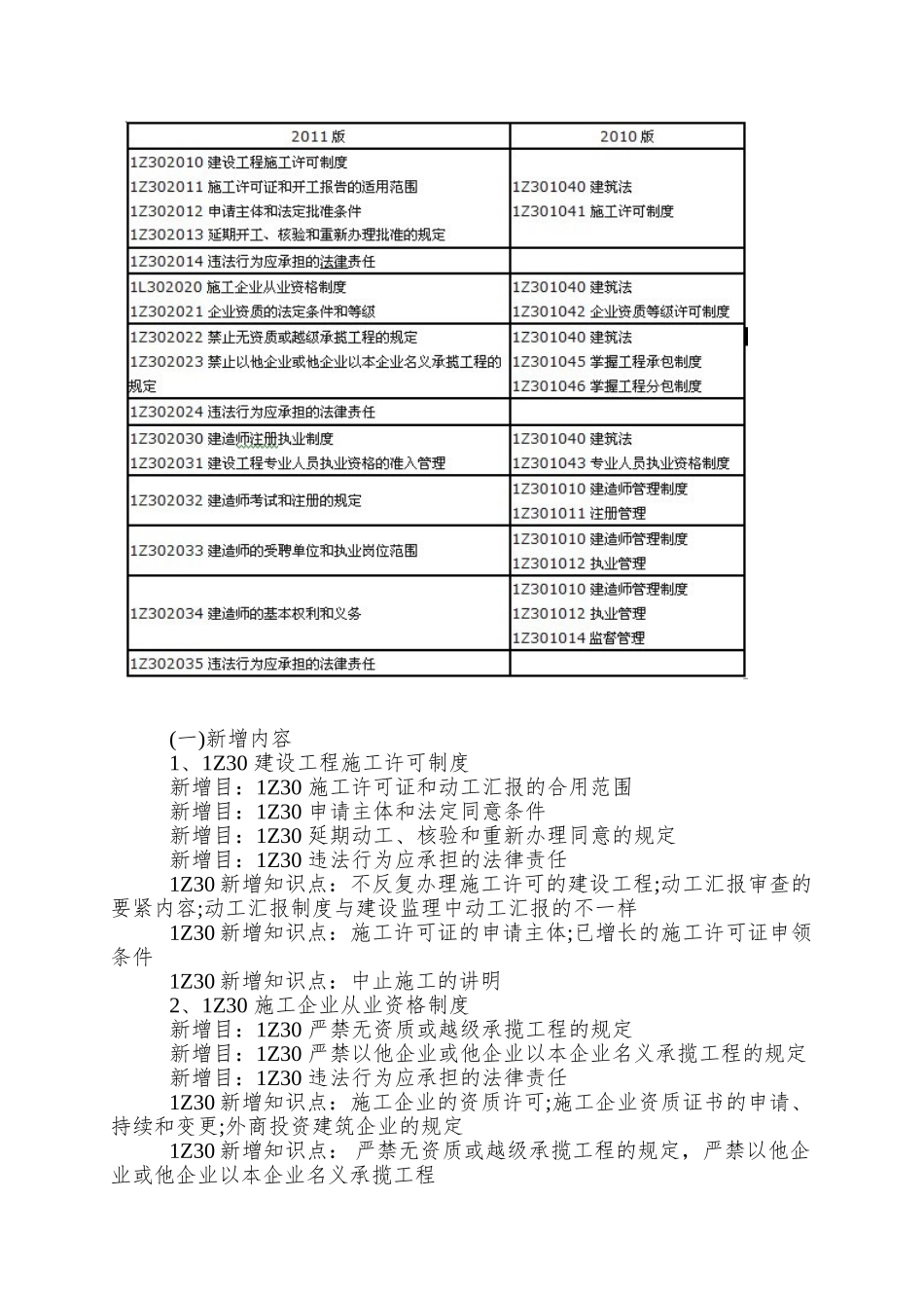 2025年一级建造师法律法规相关知识考试大纲内容变化_第3页