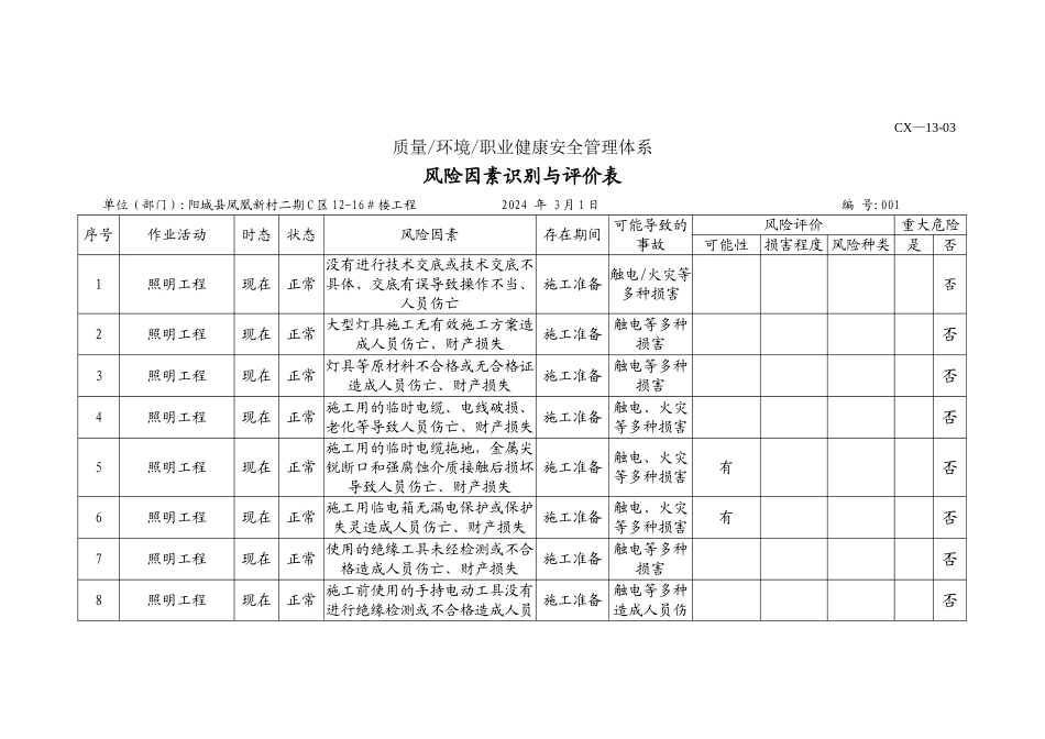 照明工程危险源_第1页