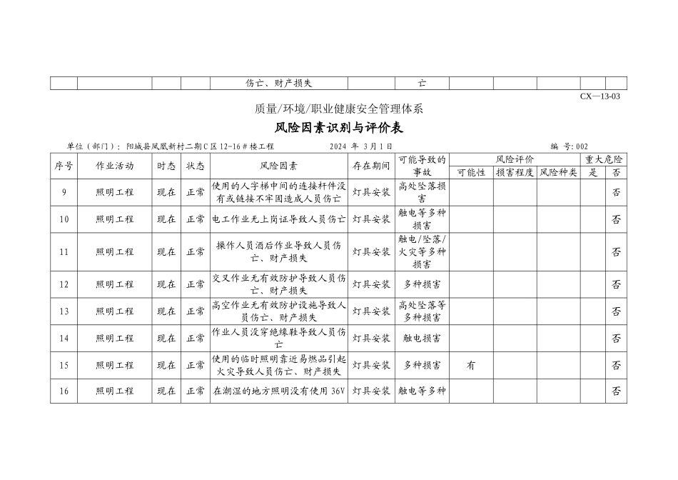 照明工程危险源_第2页