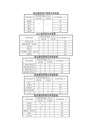 照明功率密度表
