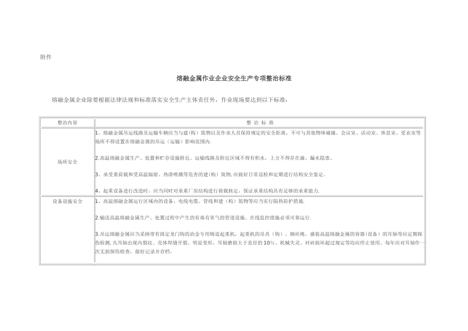 熔融金属作业企业安全生产专项整治标准_第1页