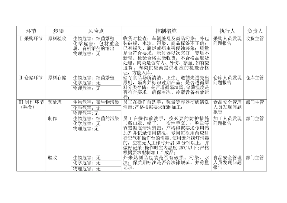 熟食制售工艺流程_第2页