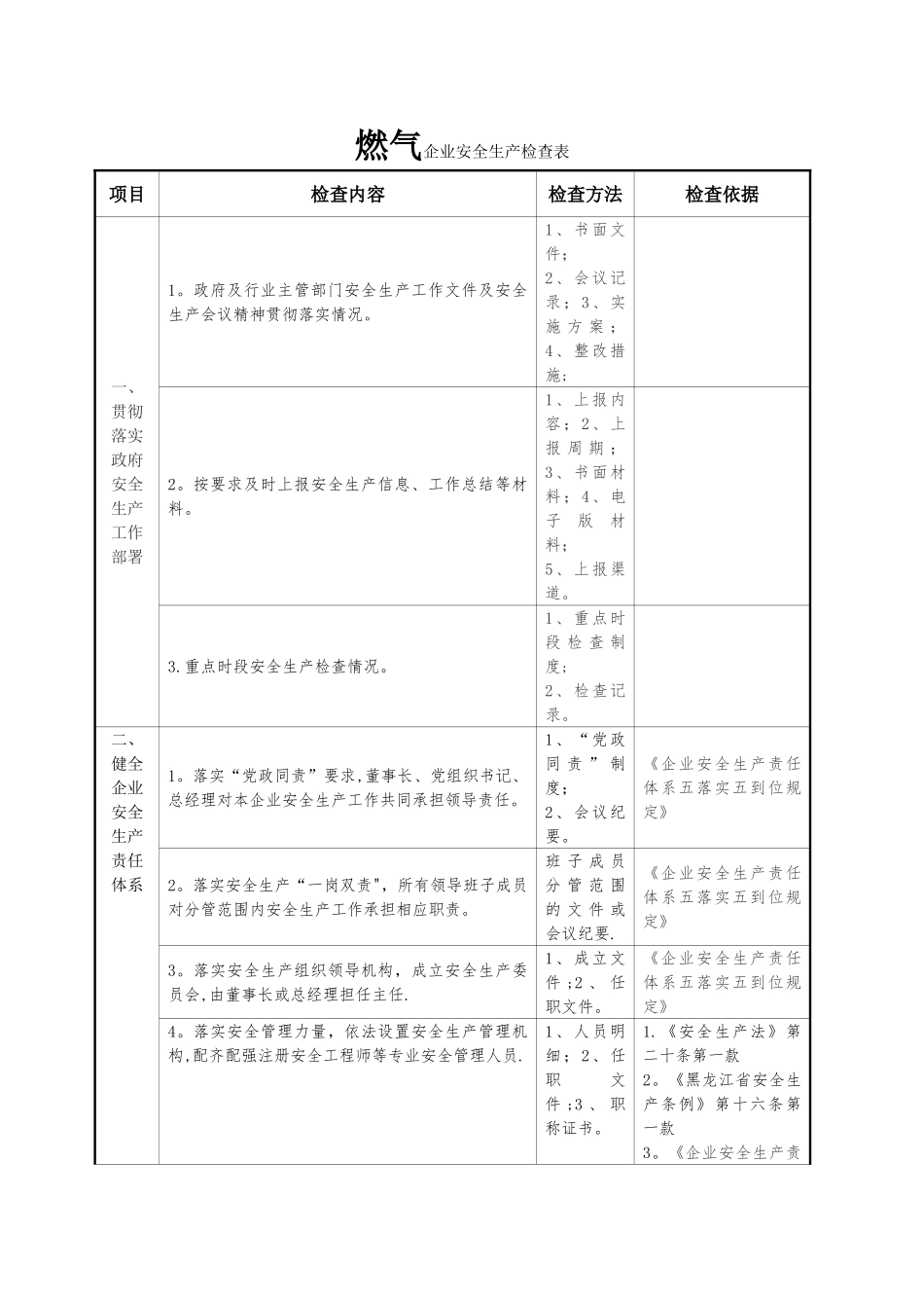 燃气企业安全生产检查表_第1页