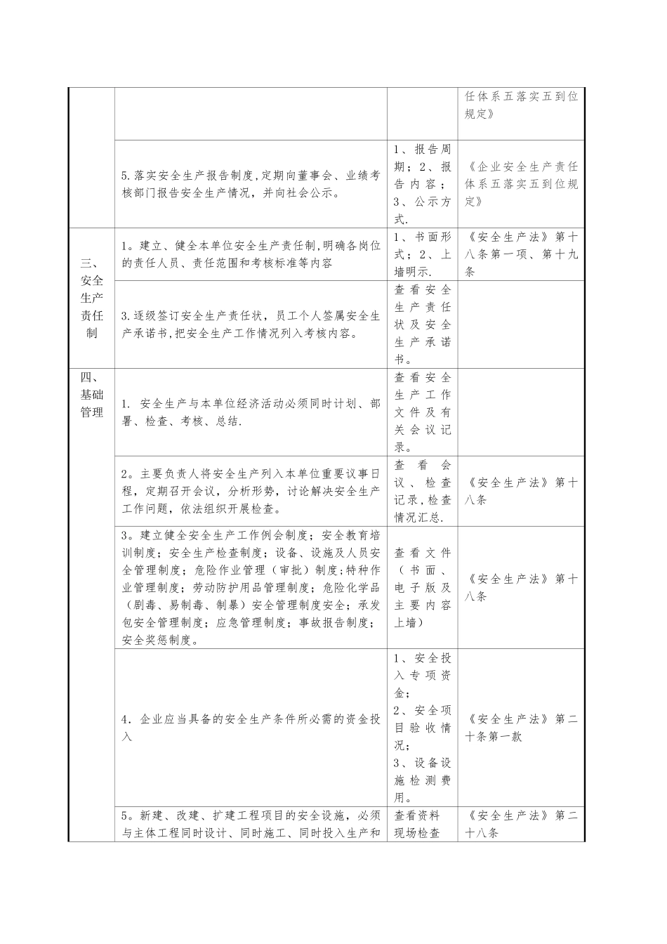 燃气企业安全生产检查表_第2页