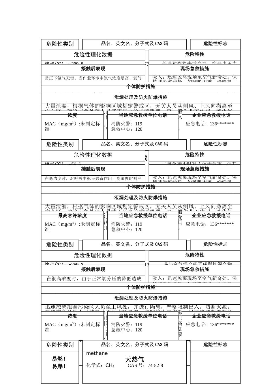 燃气体安全周知卡_第2页