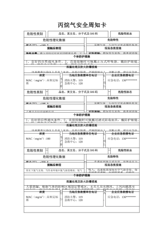 燃气体安全周知卡