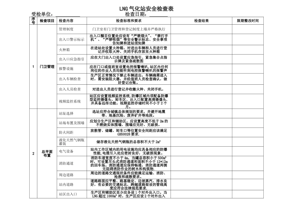 燃气公司场站安全检查表_第1页