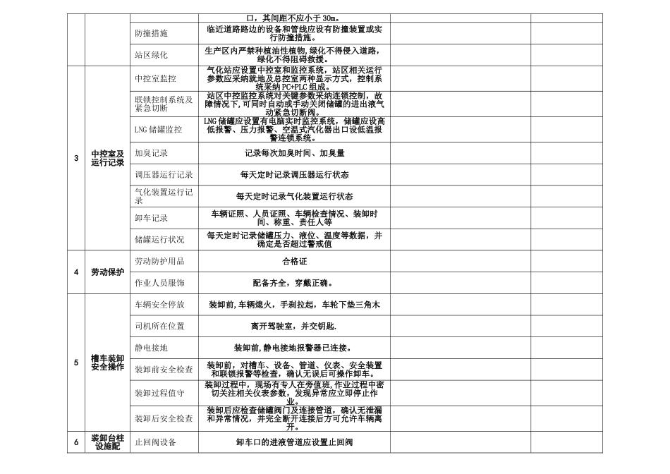 燃气公司场站安全检查表_第2页