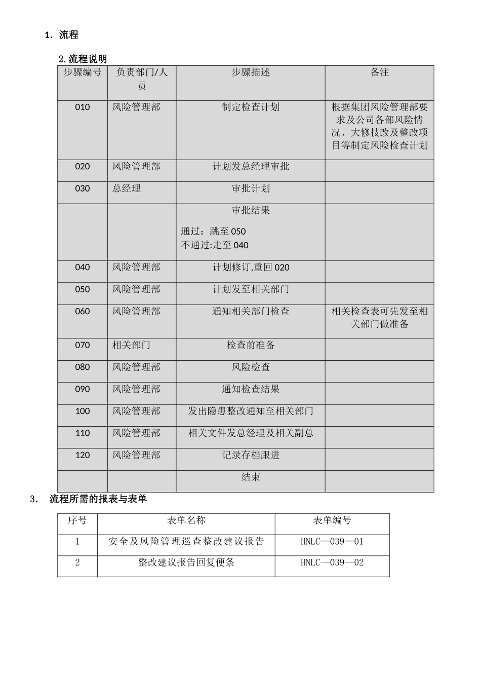 燃气公司安全监督检查标准流程_第2页