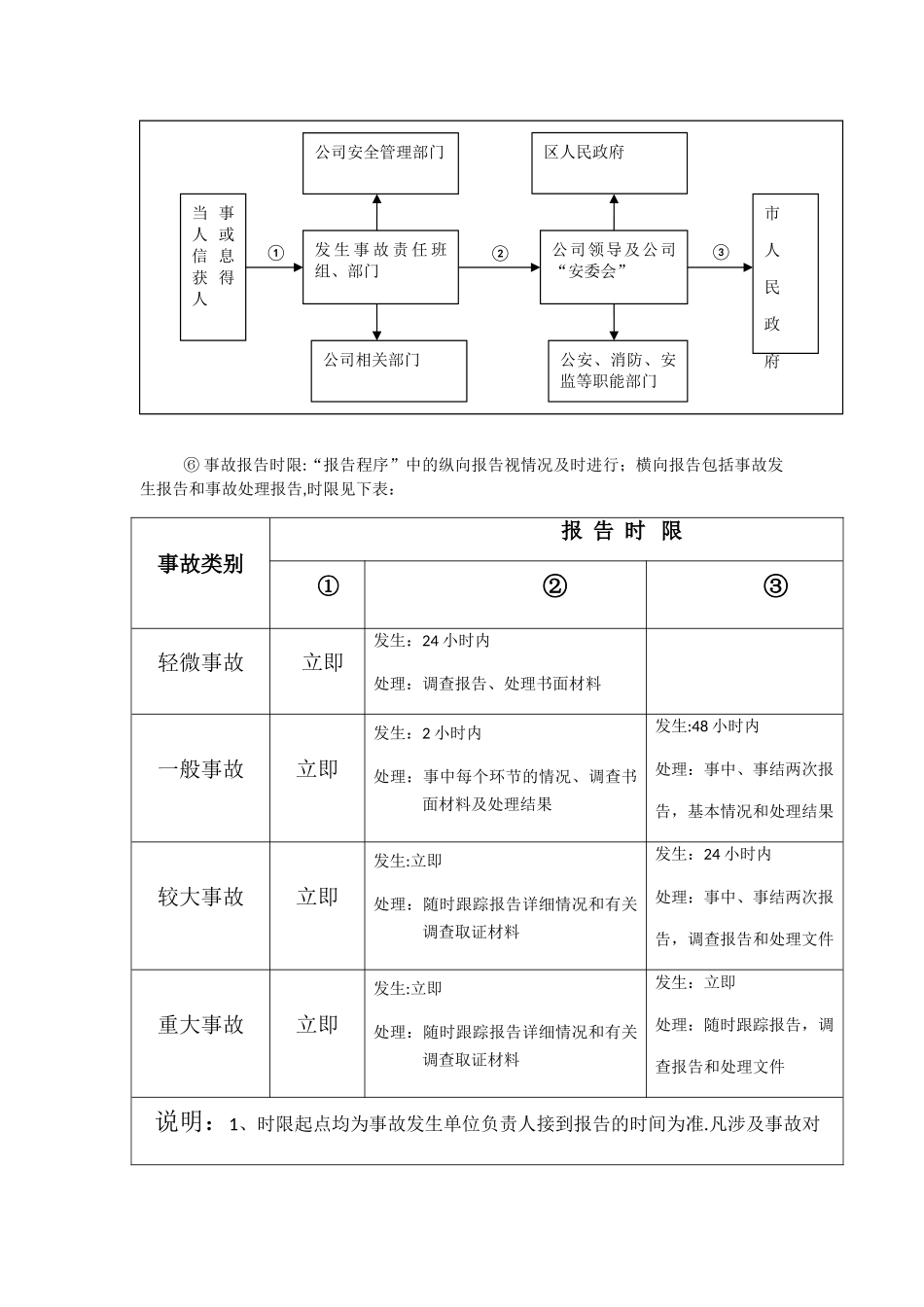 燃气公司安全事故管理及处理规定_第2页
