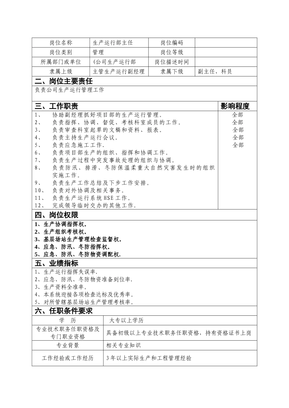 燃气公司岗位职责描述_第3页