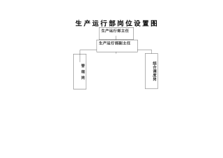 燃气公司岗位职责描述