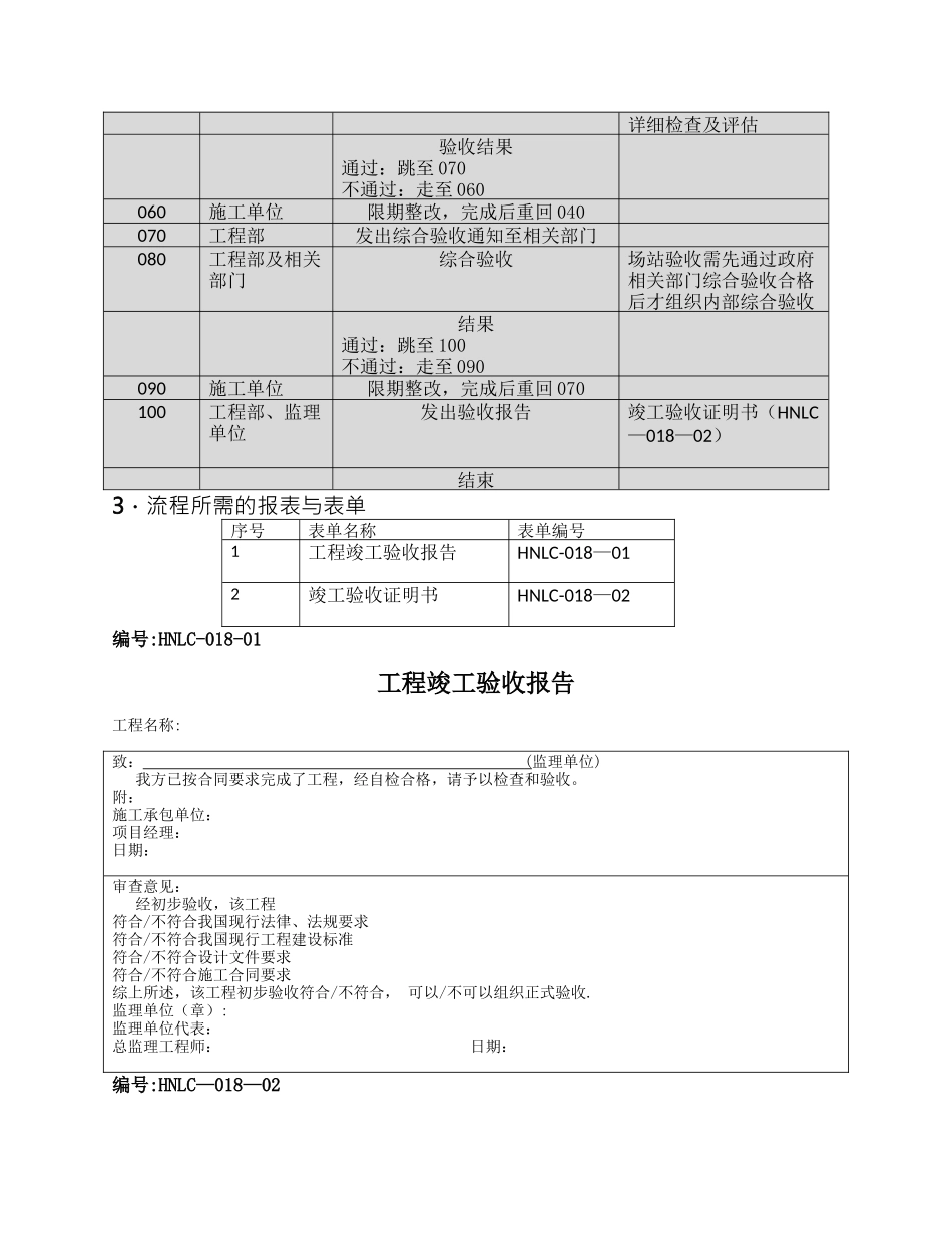 燃气公司工程竣工验收标准流程_第2页