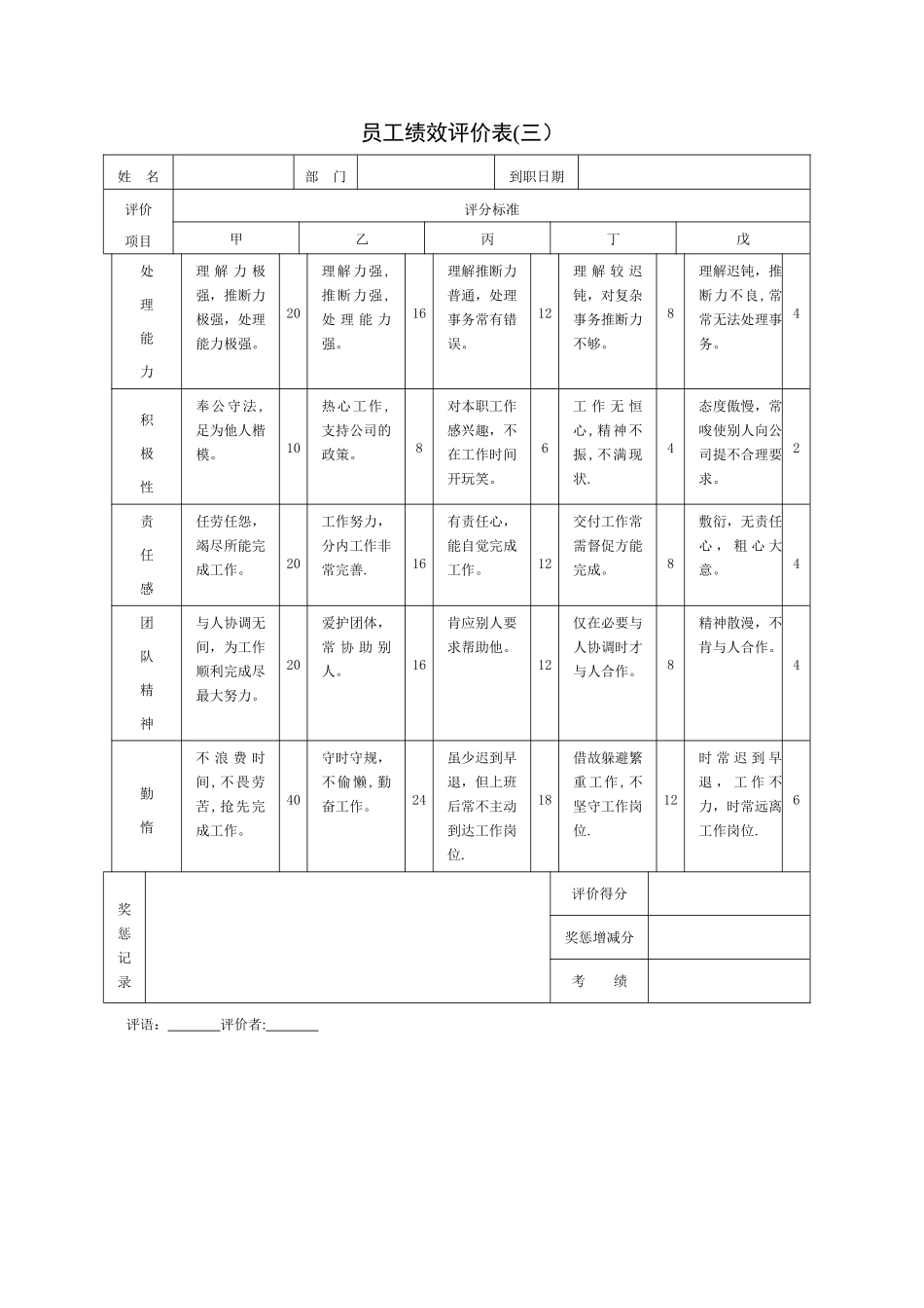 燃气公司绩效考核表格大全_第3页