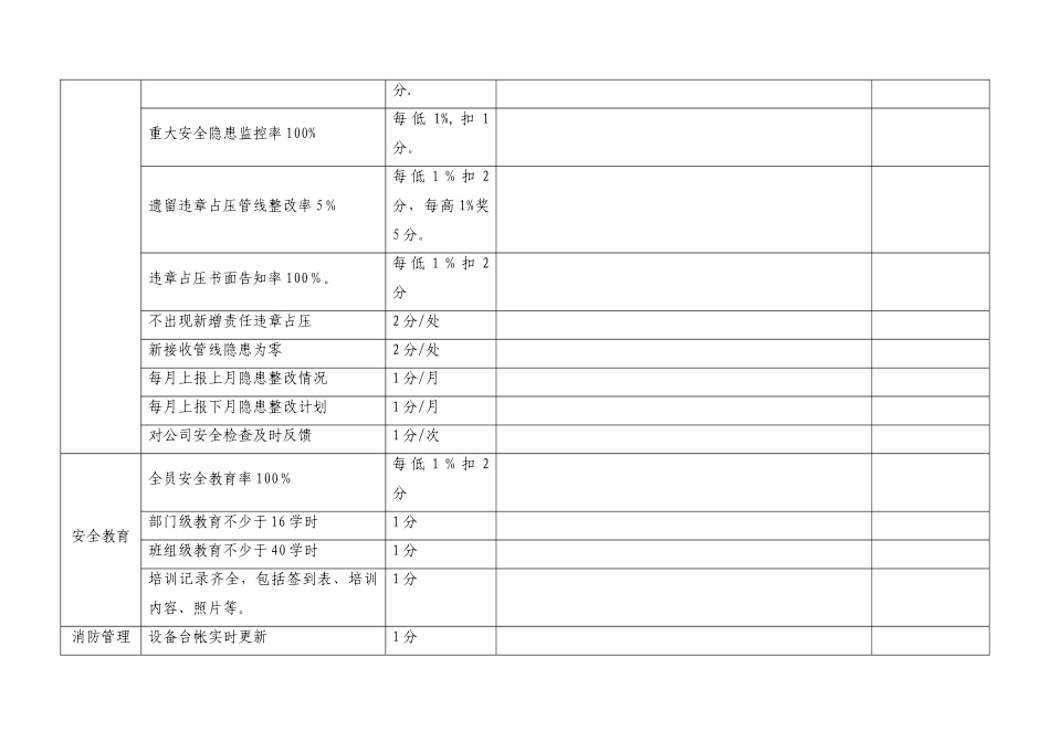 燃气公司年度安全目标考核方案_第3页