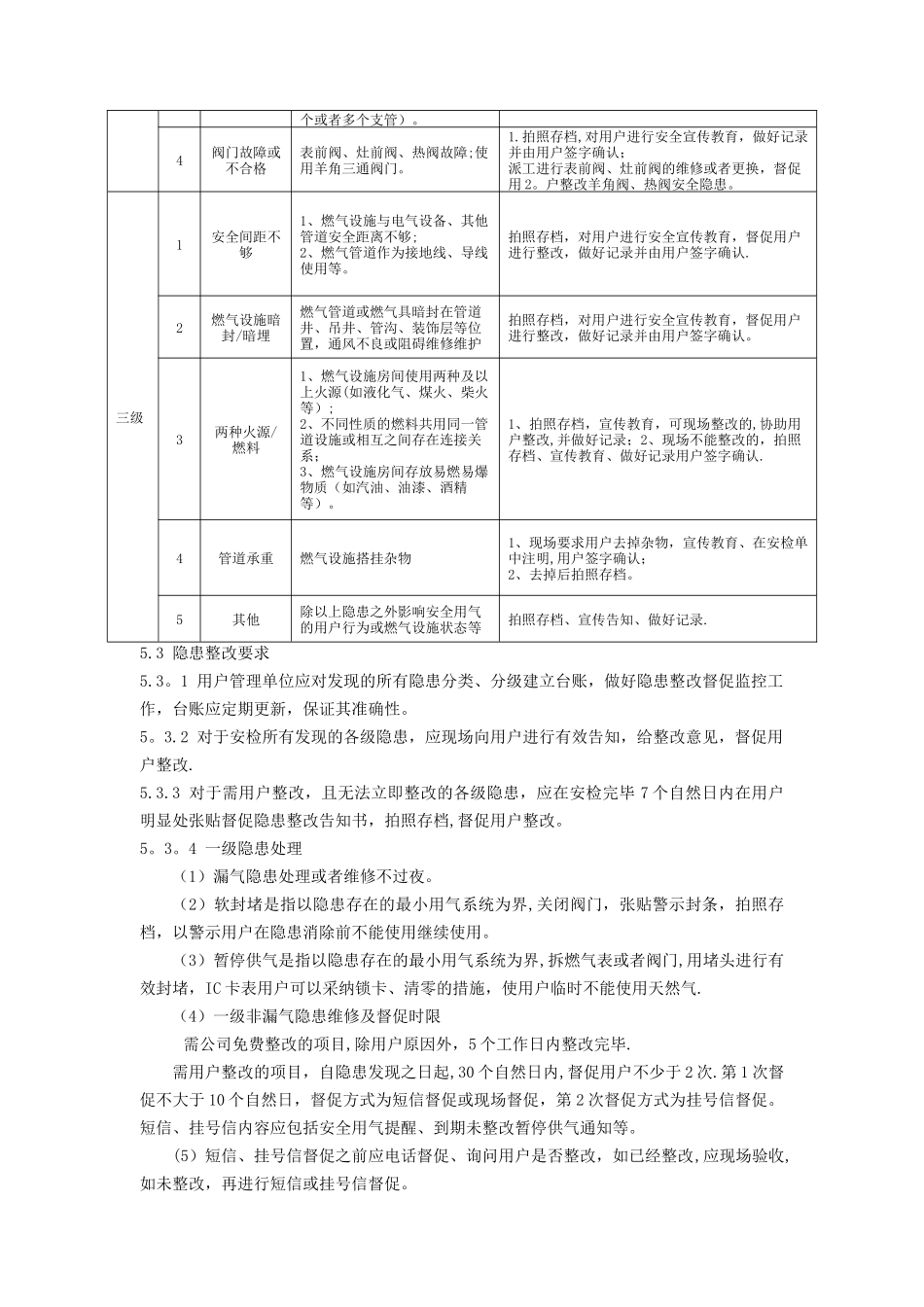 燃气安全隐患分级标准管理_第3页