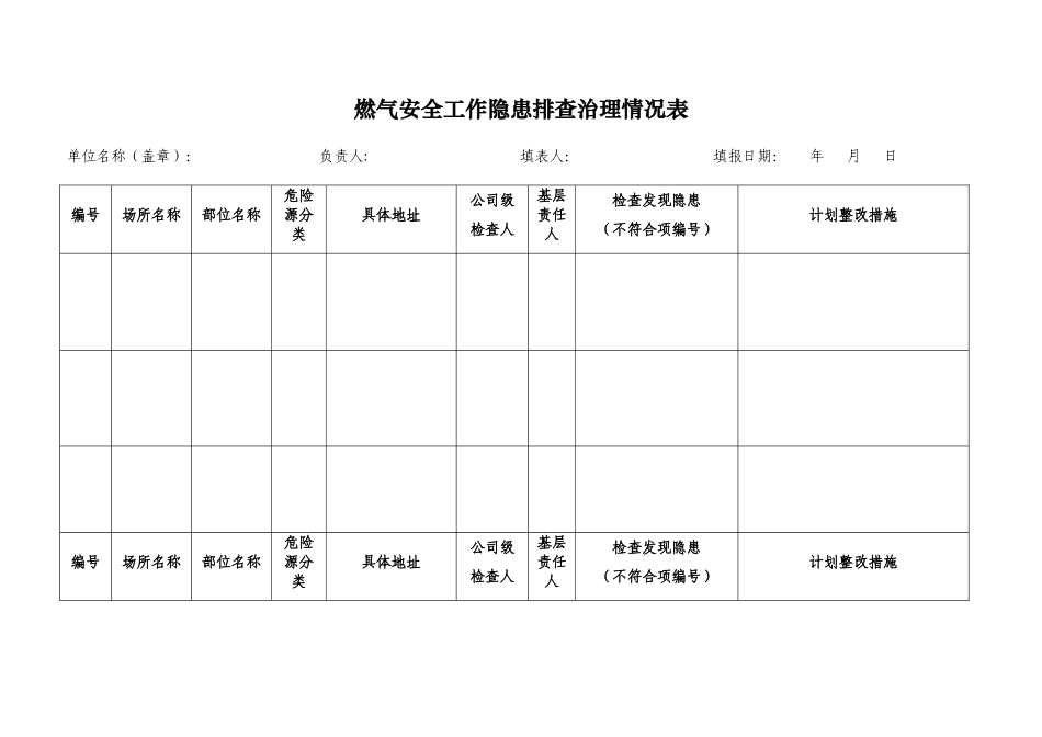 燃气安全隐患排查治理情况表_第1页
