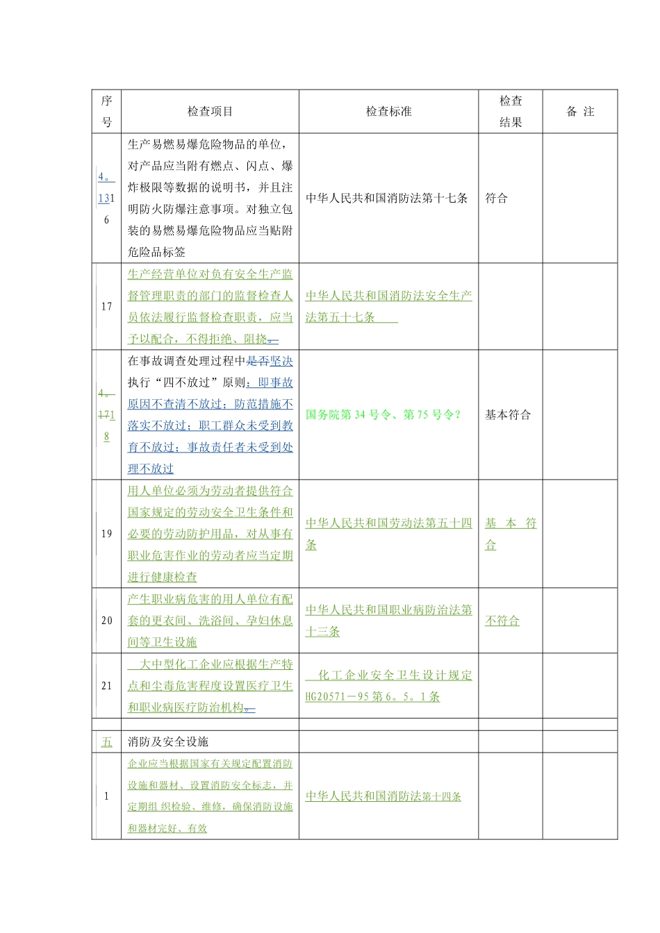燃气安全检查表_第3页