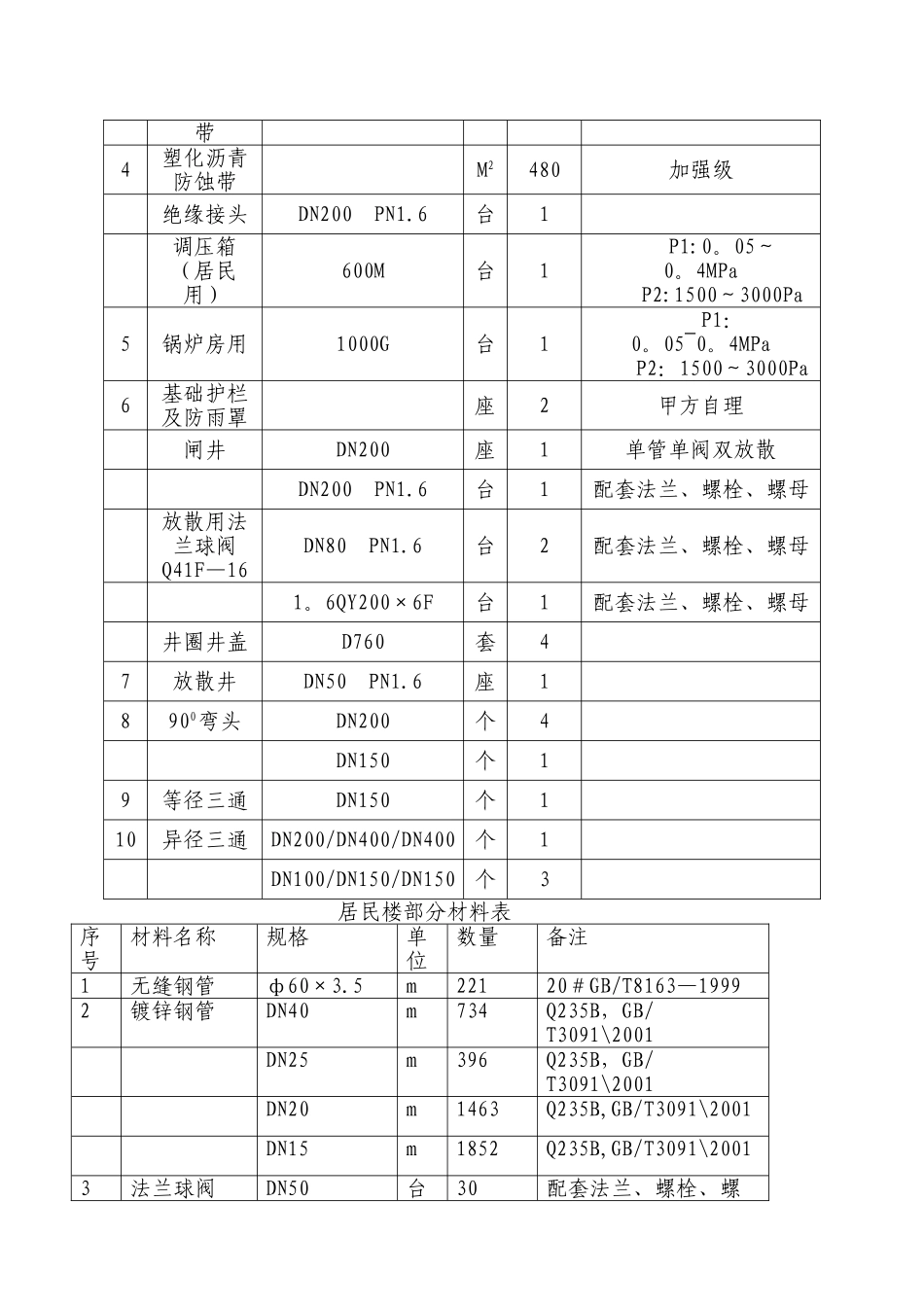 燃气工程施工组织设计_第3页