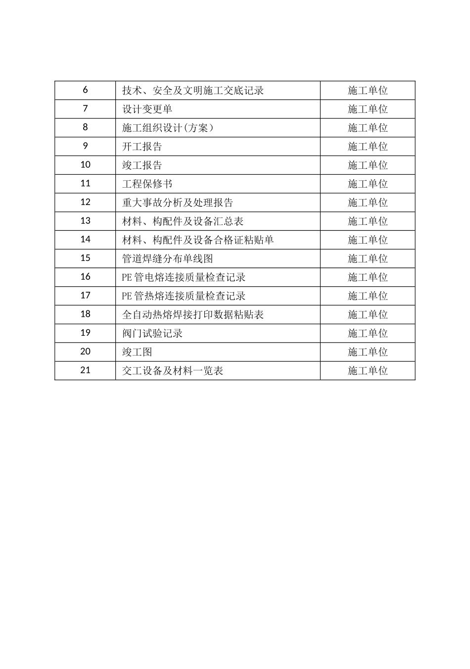 燃气工程竣工资料清单和表单模板_第2页