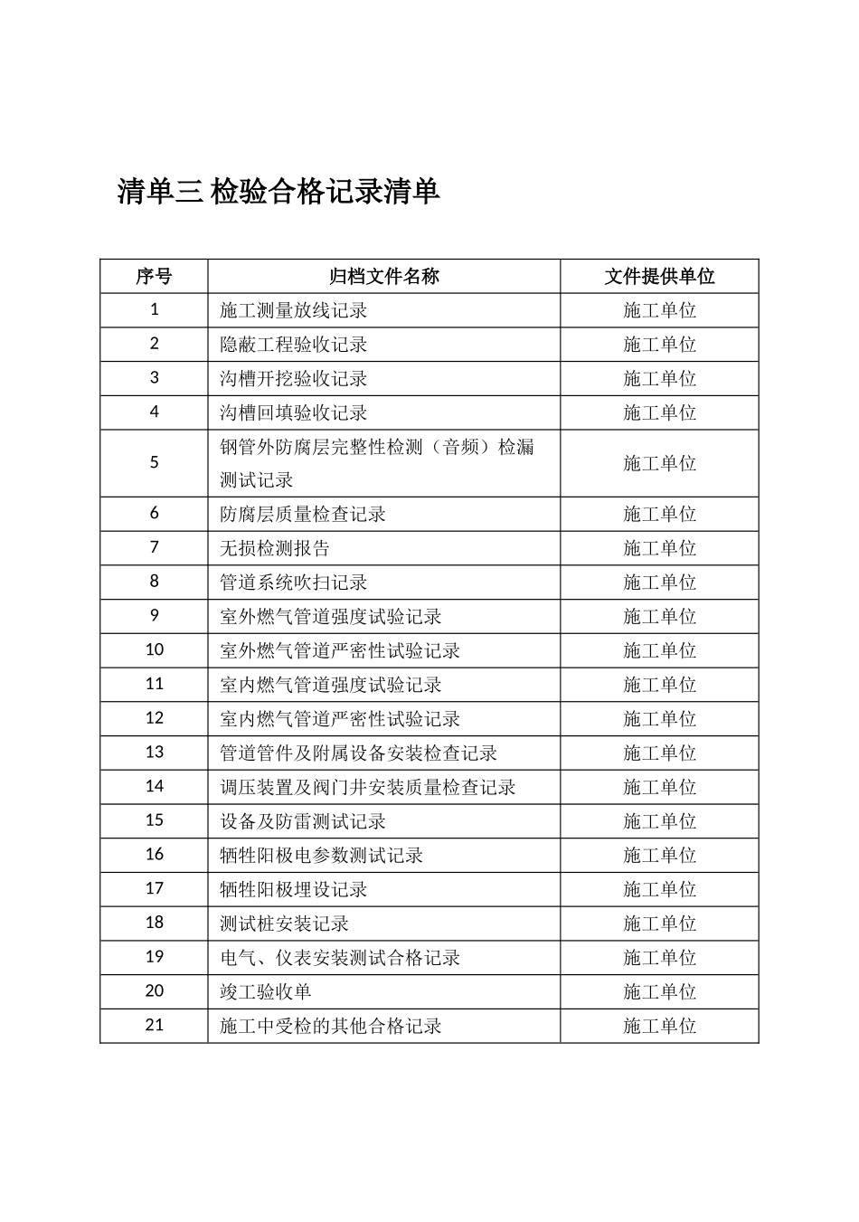 燃气工程竣工资料清单和表单模板_第3页