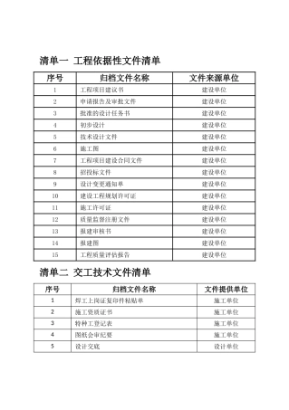 燃气工程竣工资料清单和表单模板