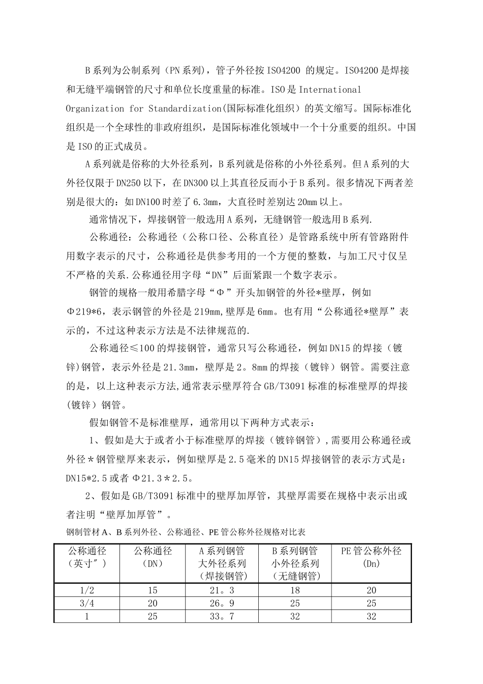 燃气工程常用材料设备材料基本知识_第3页