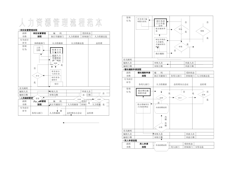 2025年人力资源管理流程图全套哦_第1页