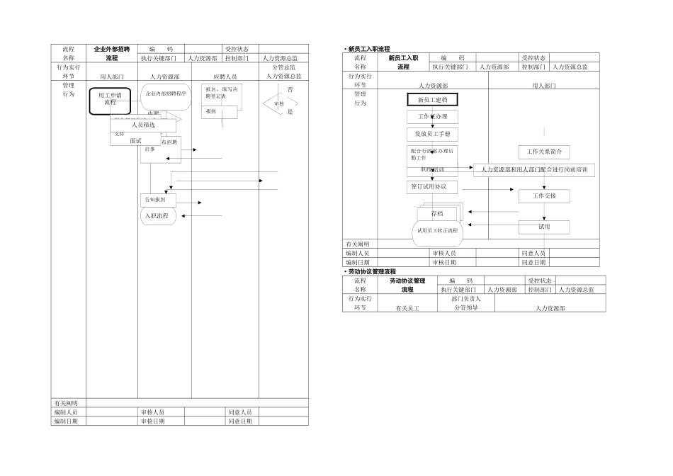 2025年人力资源管理流程图全套哦_第3页