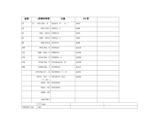 燃气管道公称直径统计表