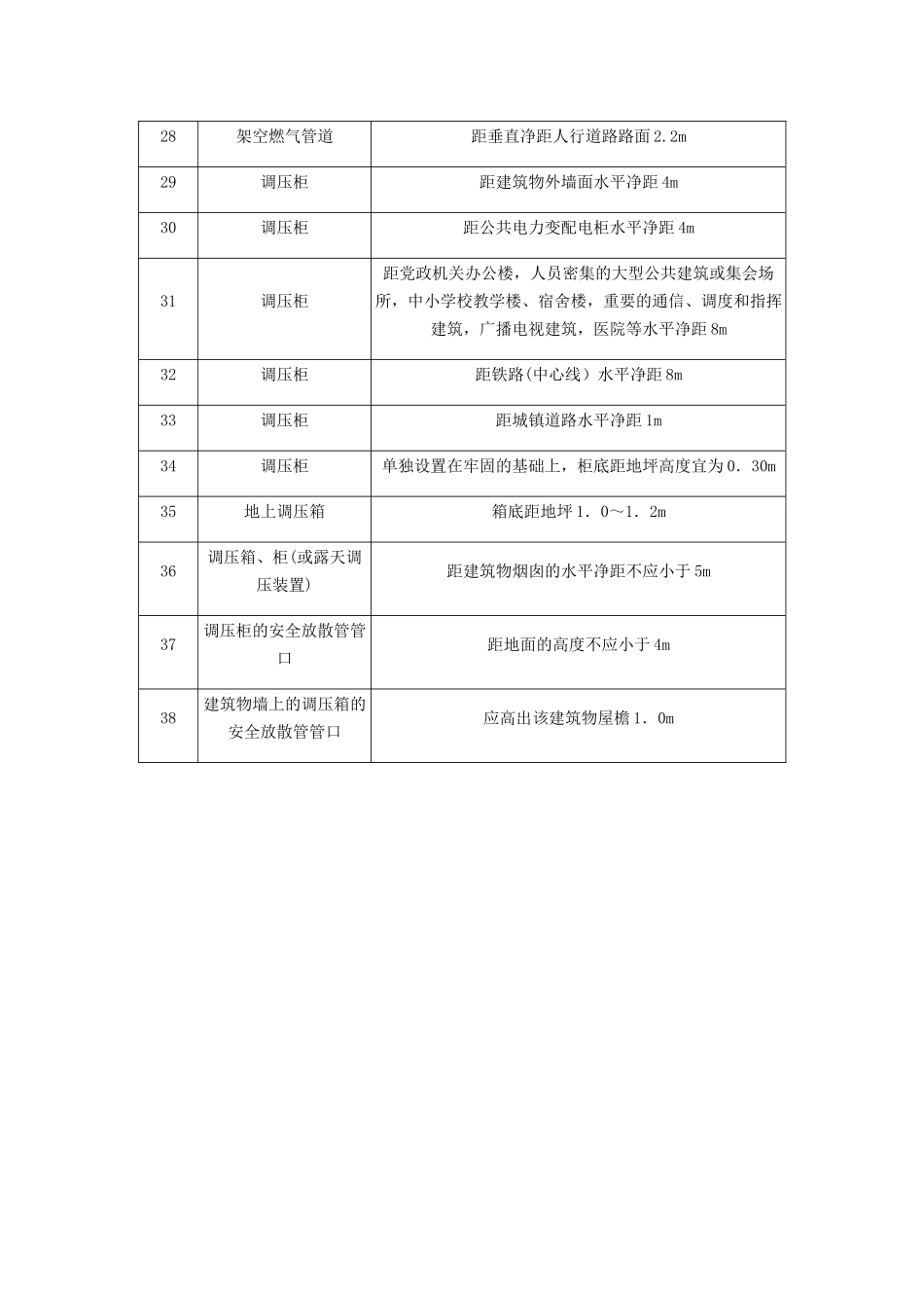 燃气管道及设施的安全间距_第3页
