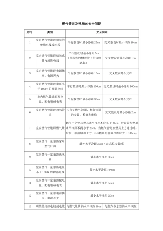 燃气管道及设施的安全间距
