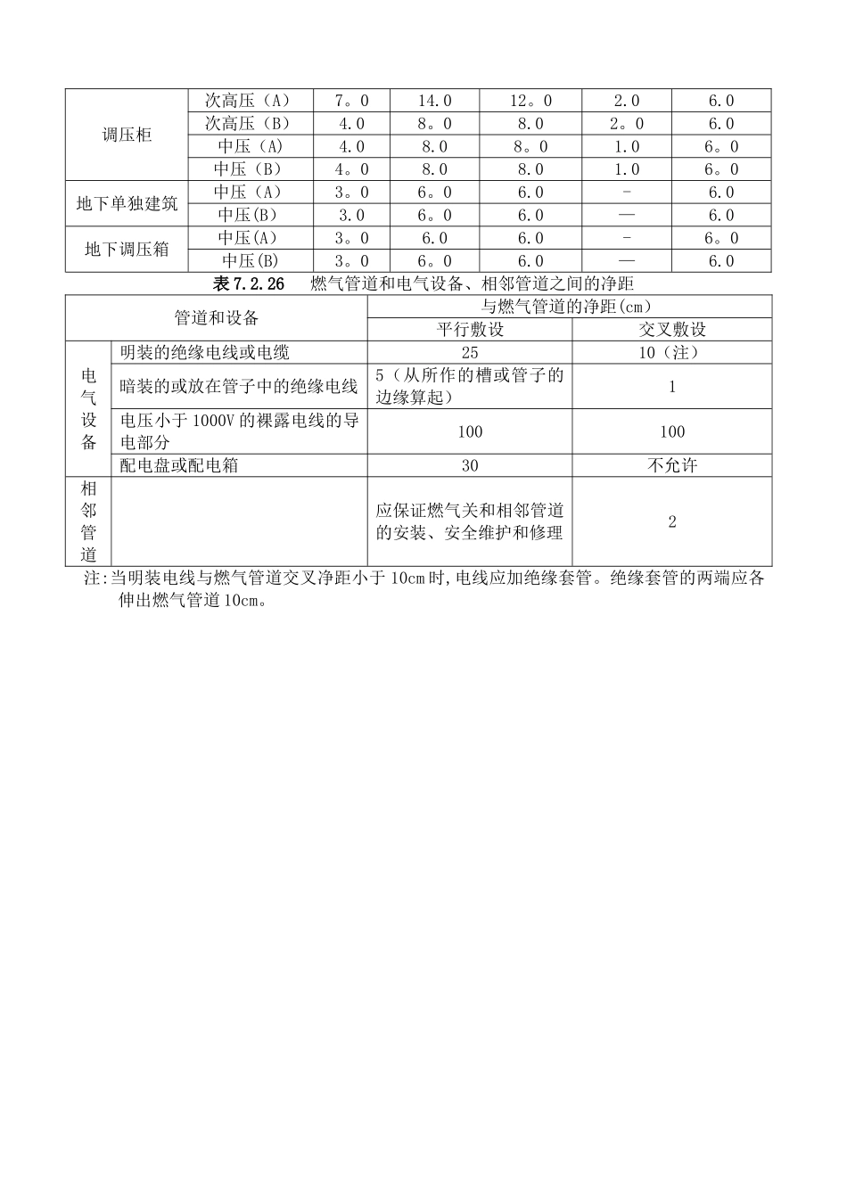 燃气管道与建筑物、构筑物的安全距离_第2页