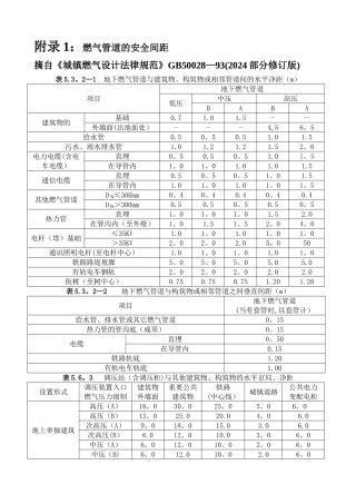 燃气管道与建筑物、构筑物的安全距离