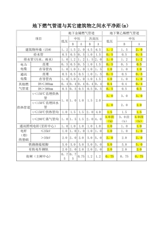 燃气管道安全间距