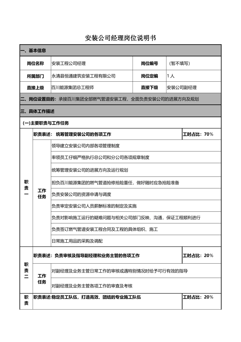 燃气管道安装工程公司岗位说明书_第1页
