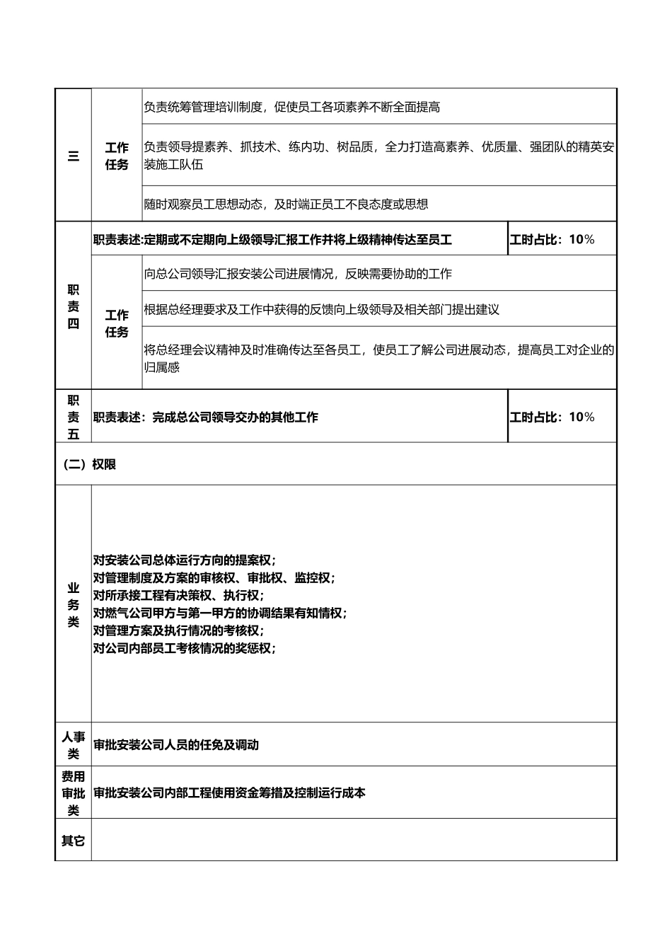 燃气管道安装工程公司岗位说明书_第2页