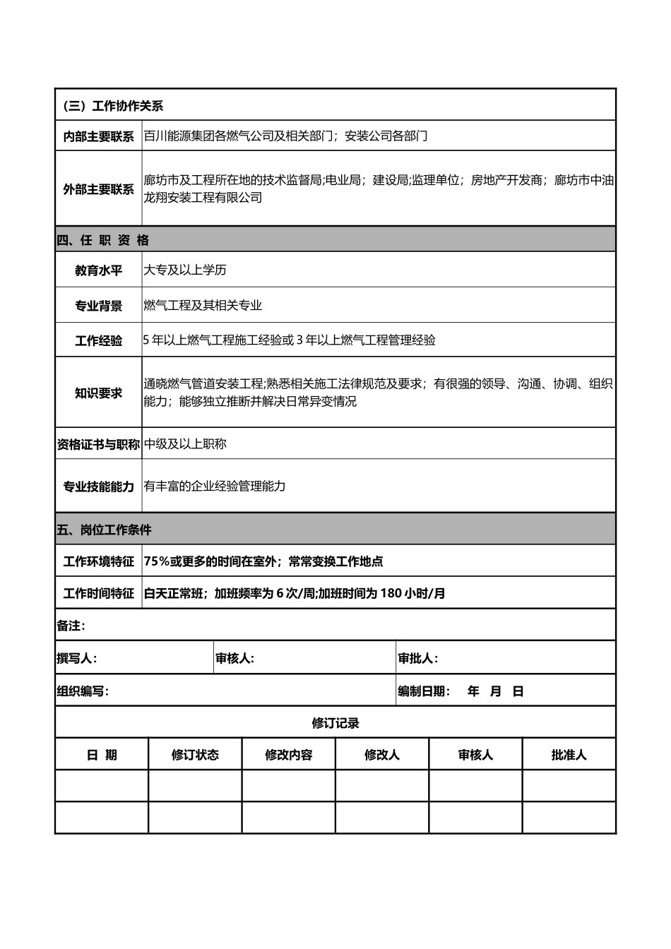 燃气管道安装工程公司岗位说明书_第3页