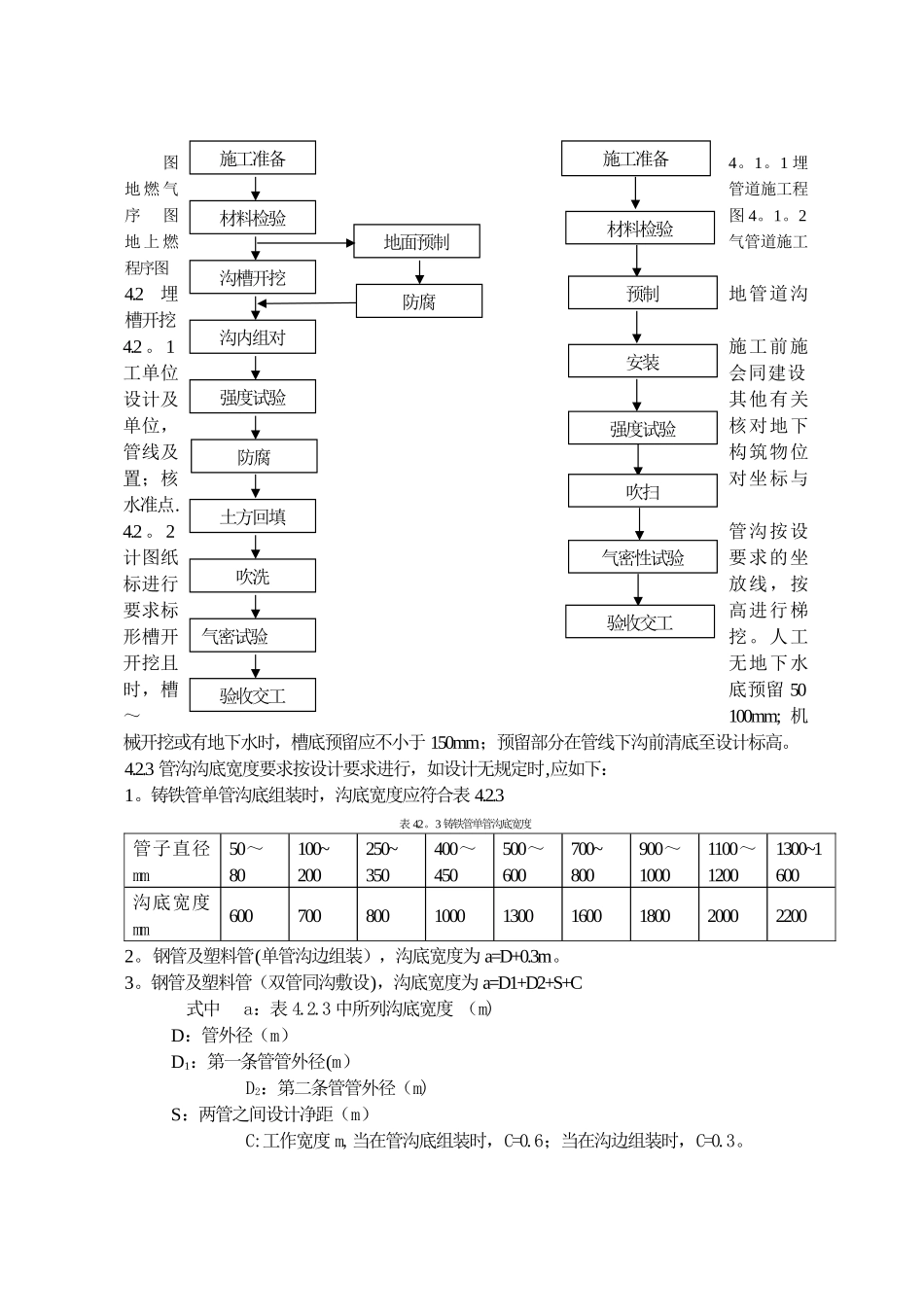 燃气管道安装施工工艺标准2_第3页