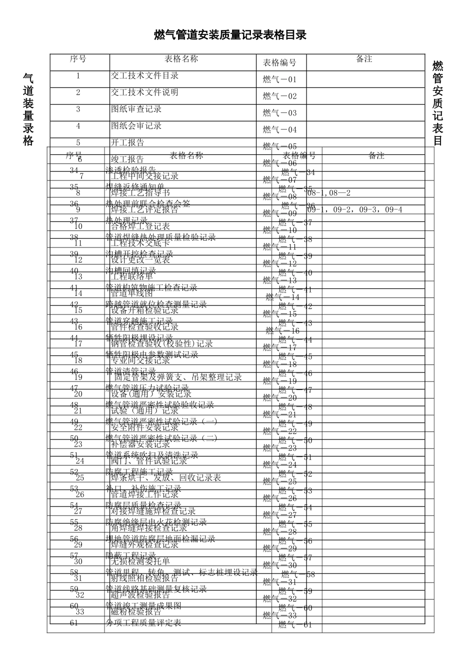 燃气管道施工交工验收表_第1页