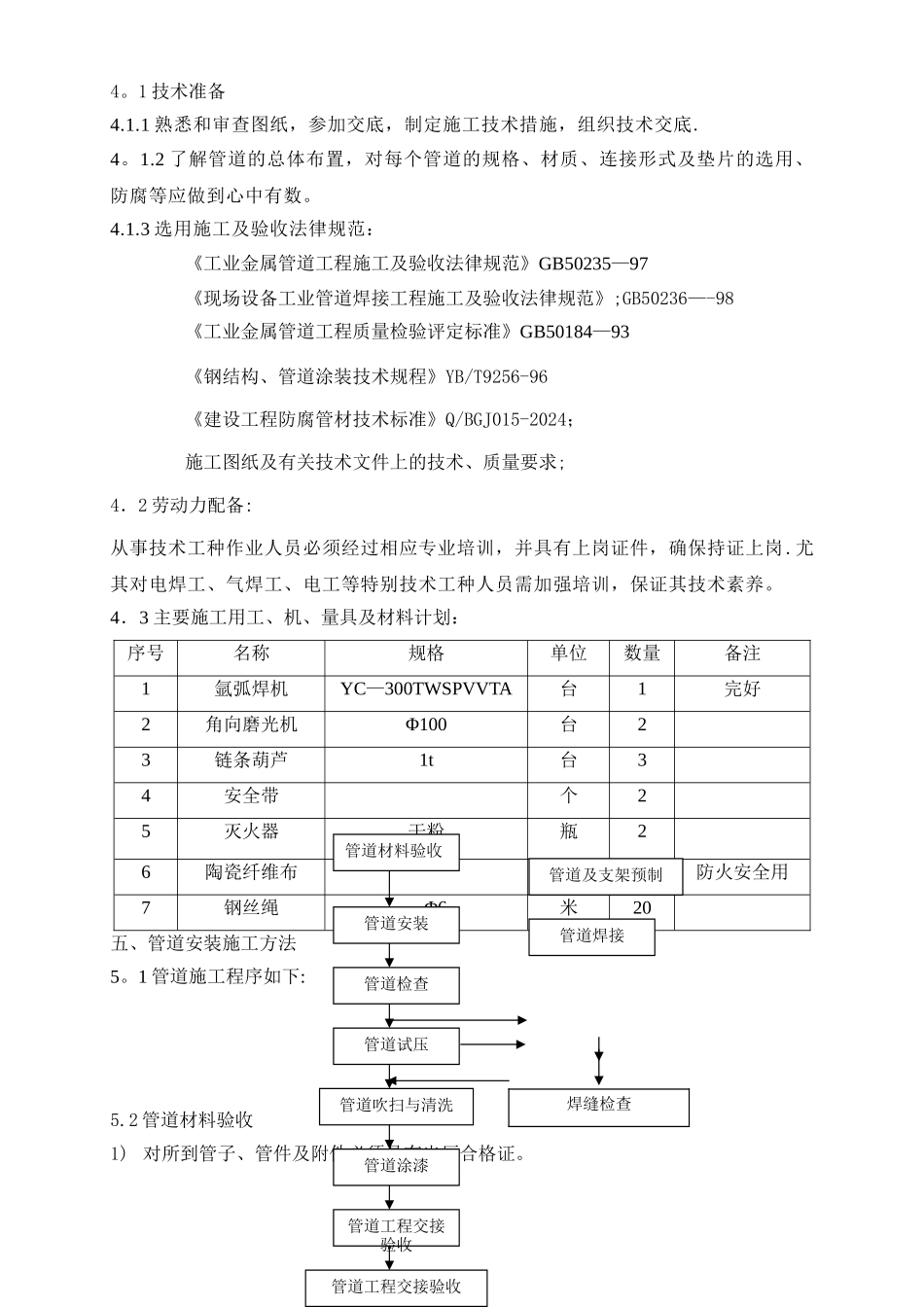 燃气管道施工方案(很好)_第2页